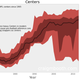 Illustration for article titled How Have The Weights Of NFL Positions Changed Over Time?